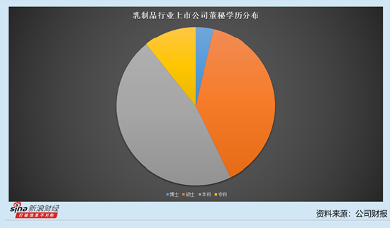乳制品行业上市公司董秘观察：西部牧业董秘梁雷薪酬15.93万元 仅次于维维股份