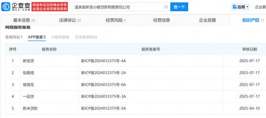 藏在县城小贷背后的“放贷帝国”