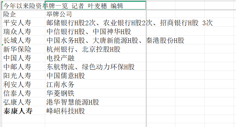 今年险资举牌已达22次，重点盯上这些领域
