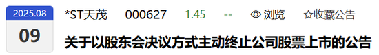 又一主动退市！天茂实业至今未披露2024年年报，实控人为刘益谦