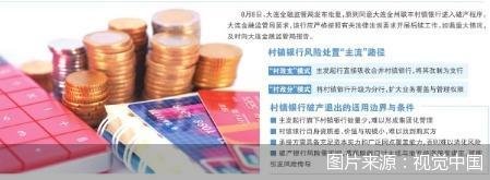 退潮添注脚 村镇银行现破产案例