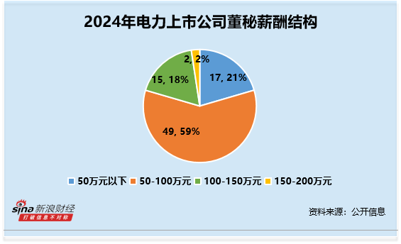 电力行业董秘观察：梅雁吉祥胡苏平4次违规 薪酬为54万元