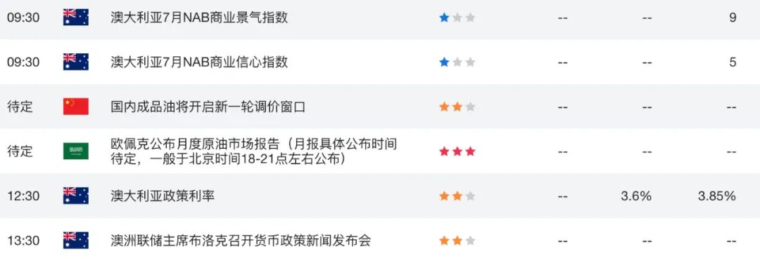 澳币AUDUSD风暴来袭：美联储三次降息预期+澳联储决议双重引爆！