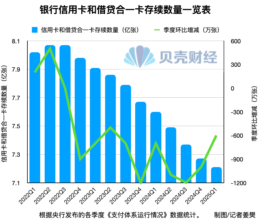 信用卡的“羊毛”，越来越难“薅”