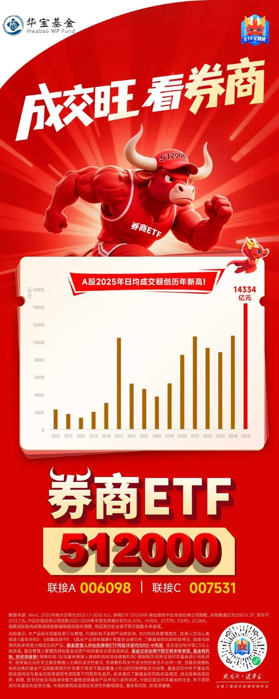 成交旺，看券商！A股日均成交额创历年新高