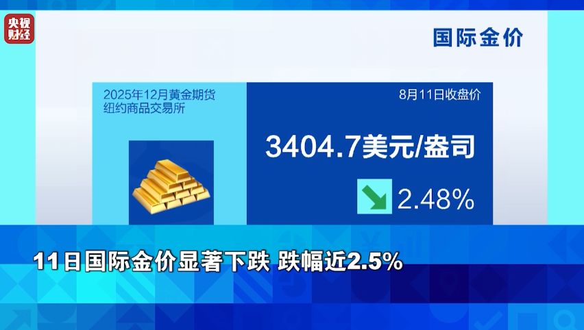 金价，大跌！