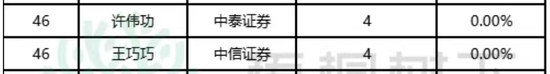 刚刚！中信证券投行管理委员会高级副总裁出任上市公司财务总监，属于A类保代！