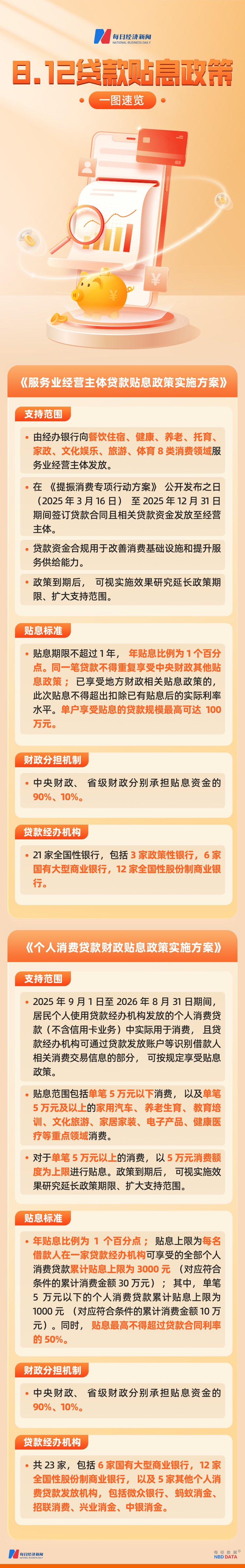 个人消费贷贴息具体如何办理，怎样尽可能享受政策优惠，还有哪些注意事项？实操指南来了