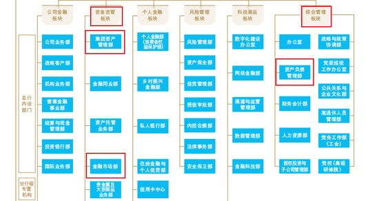 两家大行理财子副总裁回归总行：工银理财罗浩转战金市部，建信理财李丽杰将任资负部副总