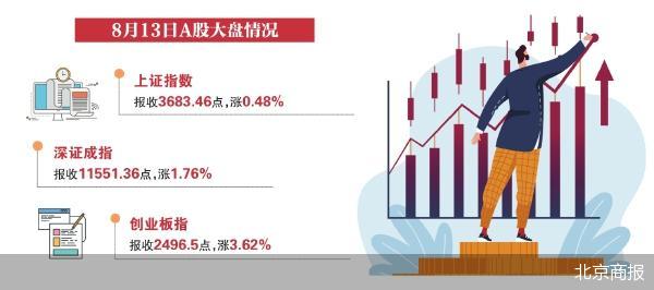 沪指创近四年新高 A股4000点可期？