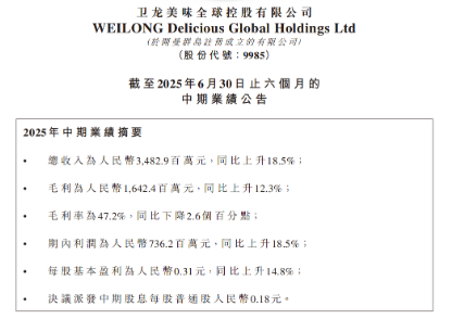 卫龙美味2025中期营收同比增长18.5% 开启结构性增长新周期