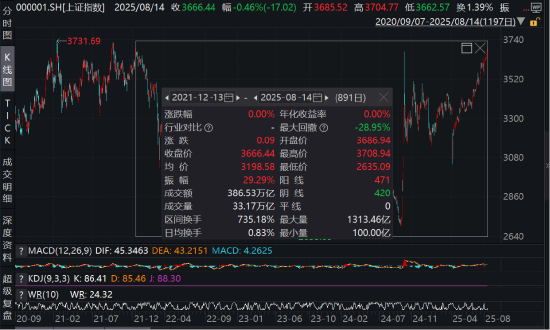 ETF日报：在A股优质资产重估的历程中，半导体显然是重要角色，建议持续关注