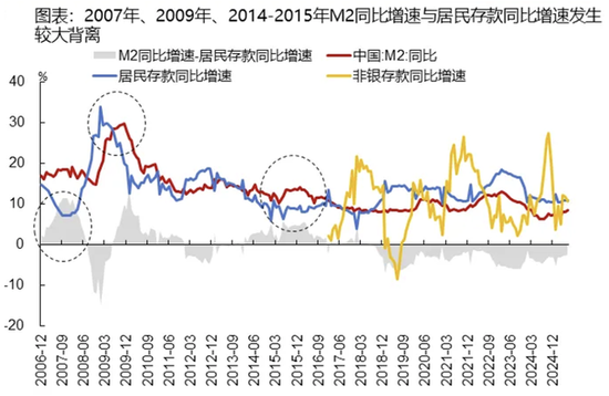 从存款搬家说起