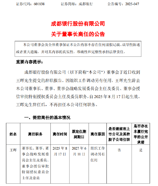 成都银行：董事长王晖因组织工作调动辞任 提名黄建军为董事长