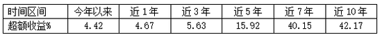 市场开炸量化开挂，量化基金接下来怎么买？