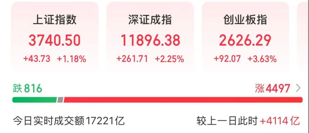 上证指数，近十年新高