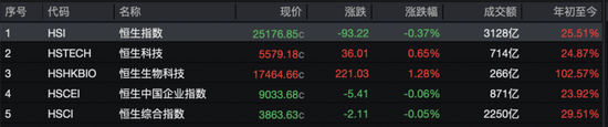 尾盘，跳水！
