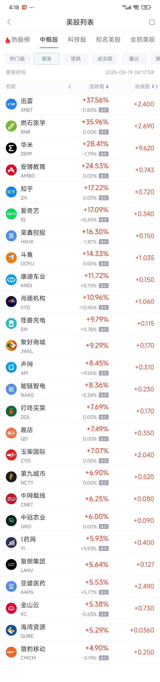 周一热门中概股涨跌不一 台积电涨1.04%，拼多多跌0.51%