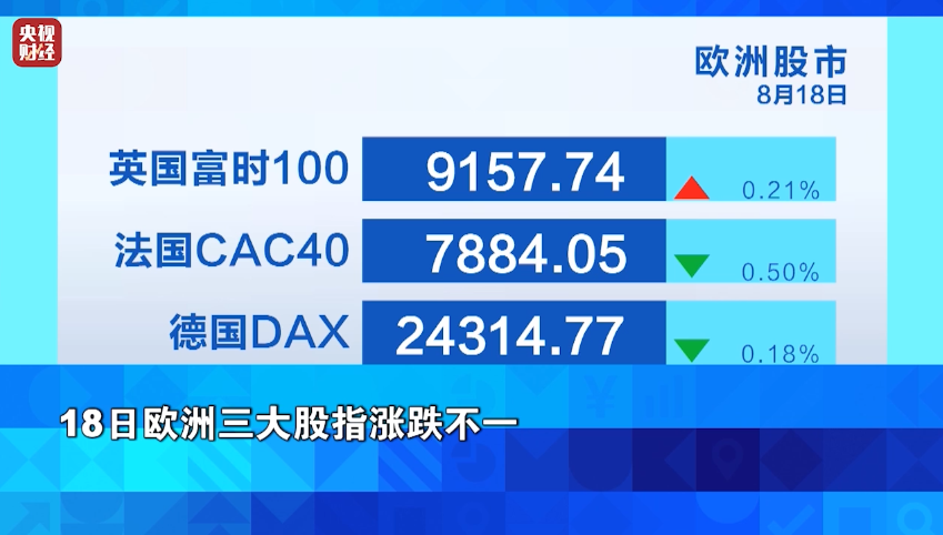金价，跌了