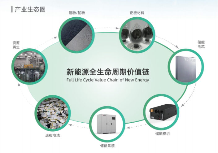 场景深耕+技术突围，天能储能“buff”叠满