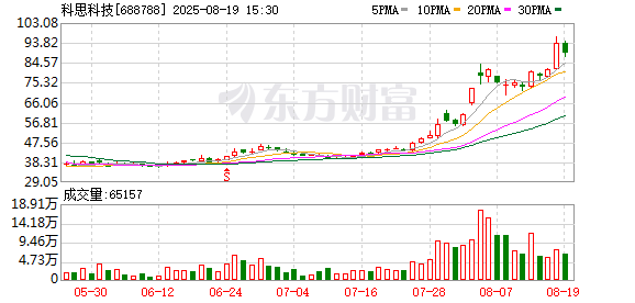 688788 实控人被实施留置和立案调查！