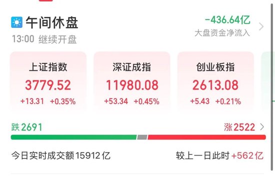 A股延续上攻态势！沪指直指3800再创十年新高