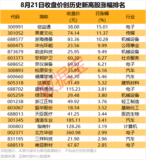 股市直播|600028，拟派发百亿元大红包，还将大手笔回购
