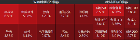 A股中期分红超1300亿，Top20分红名单出炉，20家股息率超5%