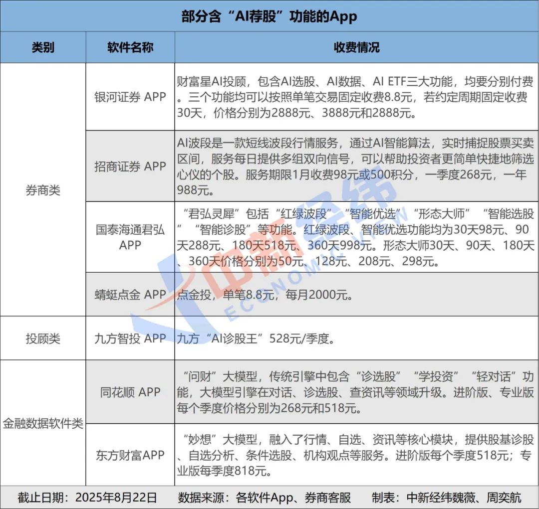 每月花3888元让AI帮你炒股，真的靠谱吗？
